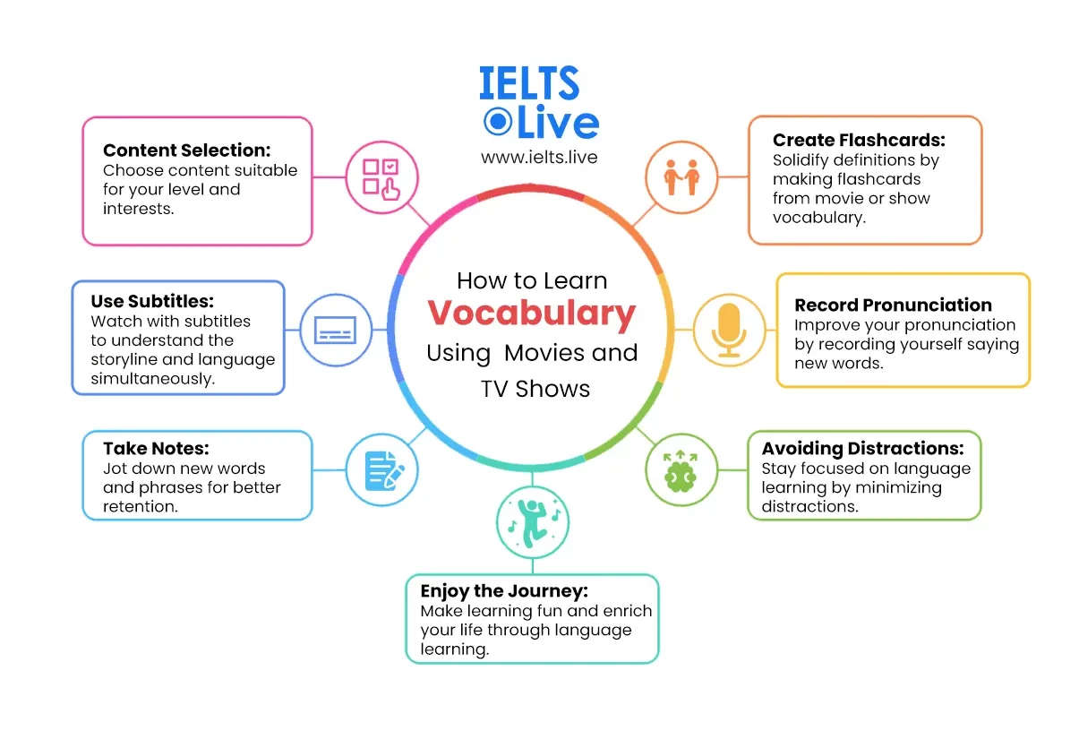 How to Learn Vocabulary Using Movies and TV Shows